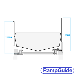 Prowadnice boczne - RampGuide