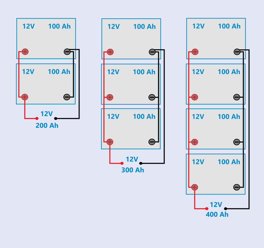 Płączenia równoległe 200A 300A 400A