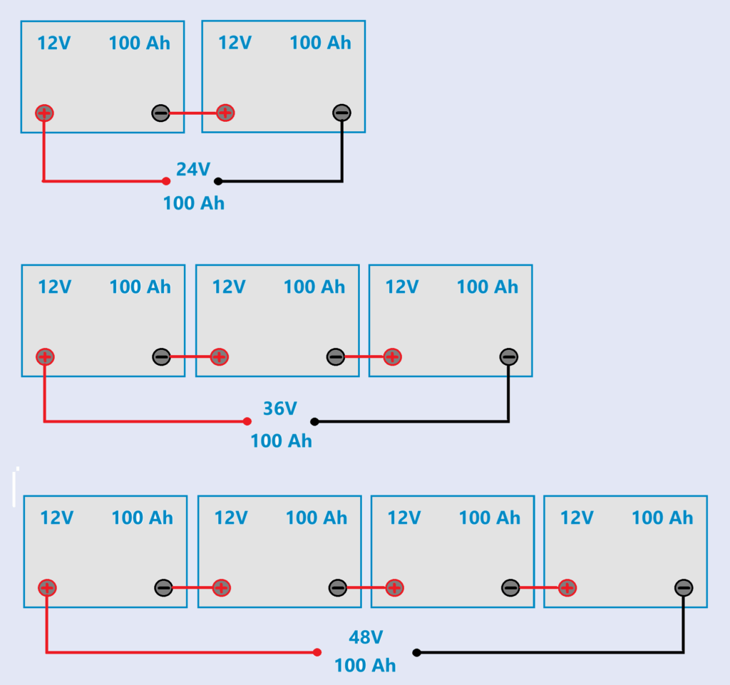 Płączenia szeregowe 24V 36V 48V
